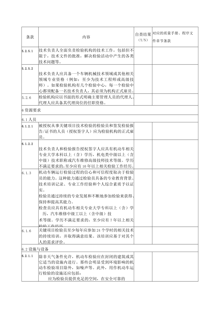 附CNAS-CI01-A0072018管理体系核查表.docx_第2页