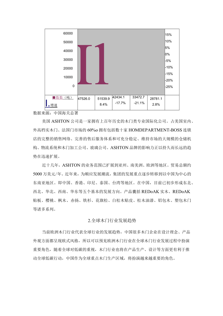 木门行业国内外发展概述.docx_第2页