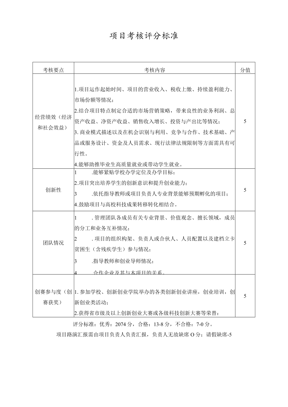 分值项目考核评分标准.docx_第1页