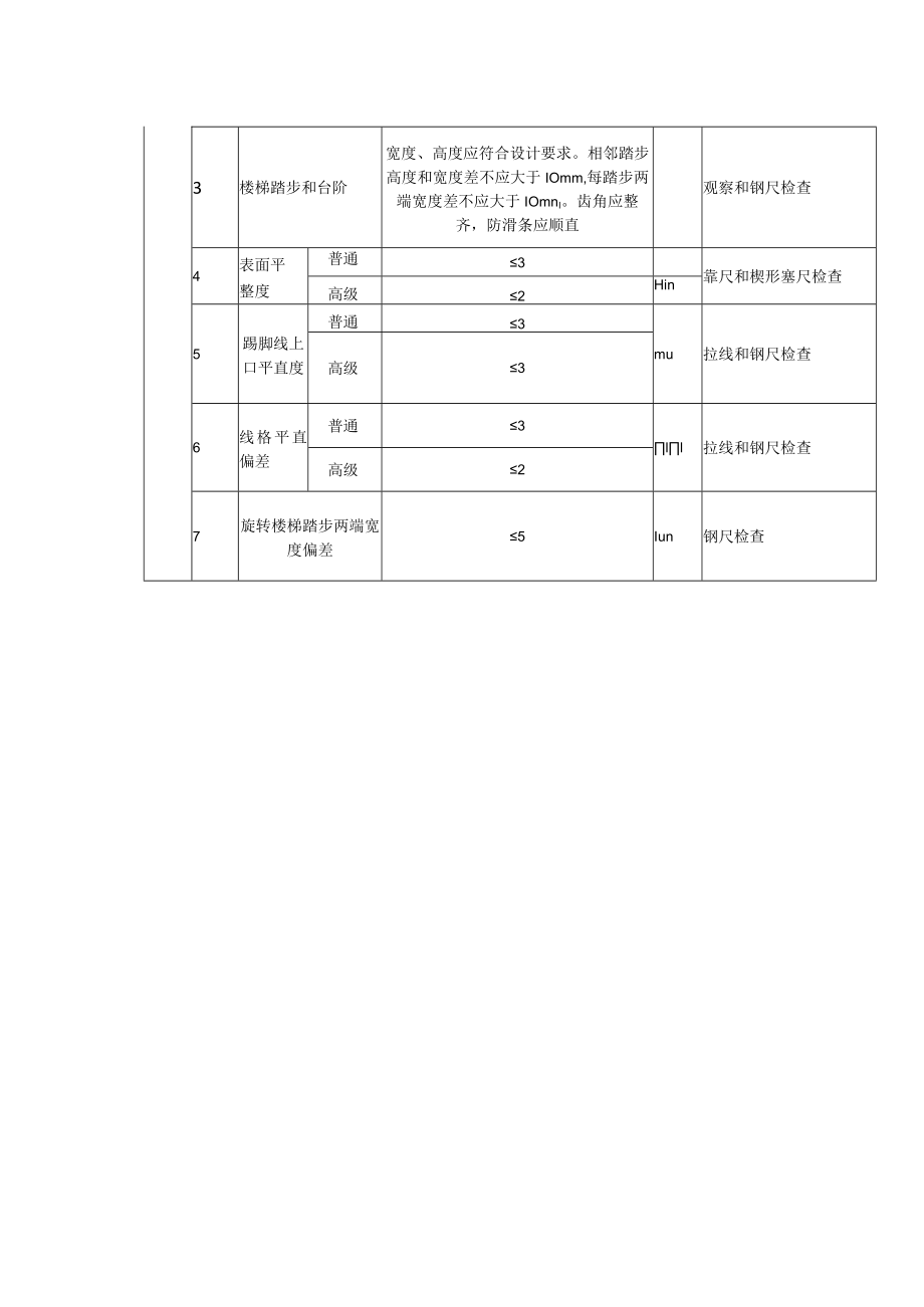 水磨石面层质量标准及检验方法.docx_第2页