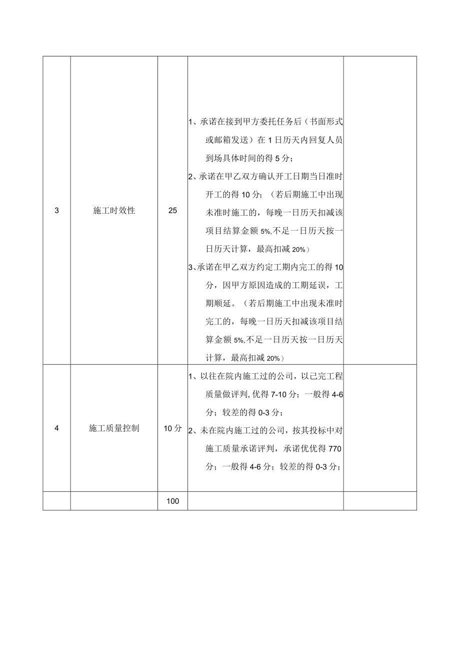 综合评分标准表.docx_第2页