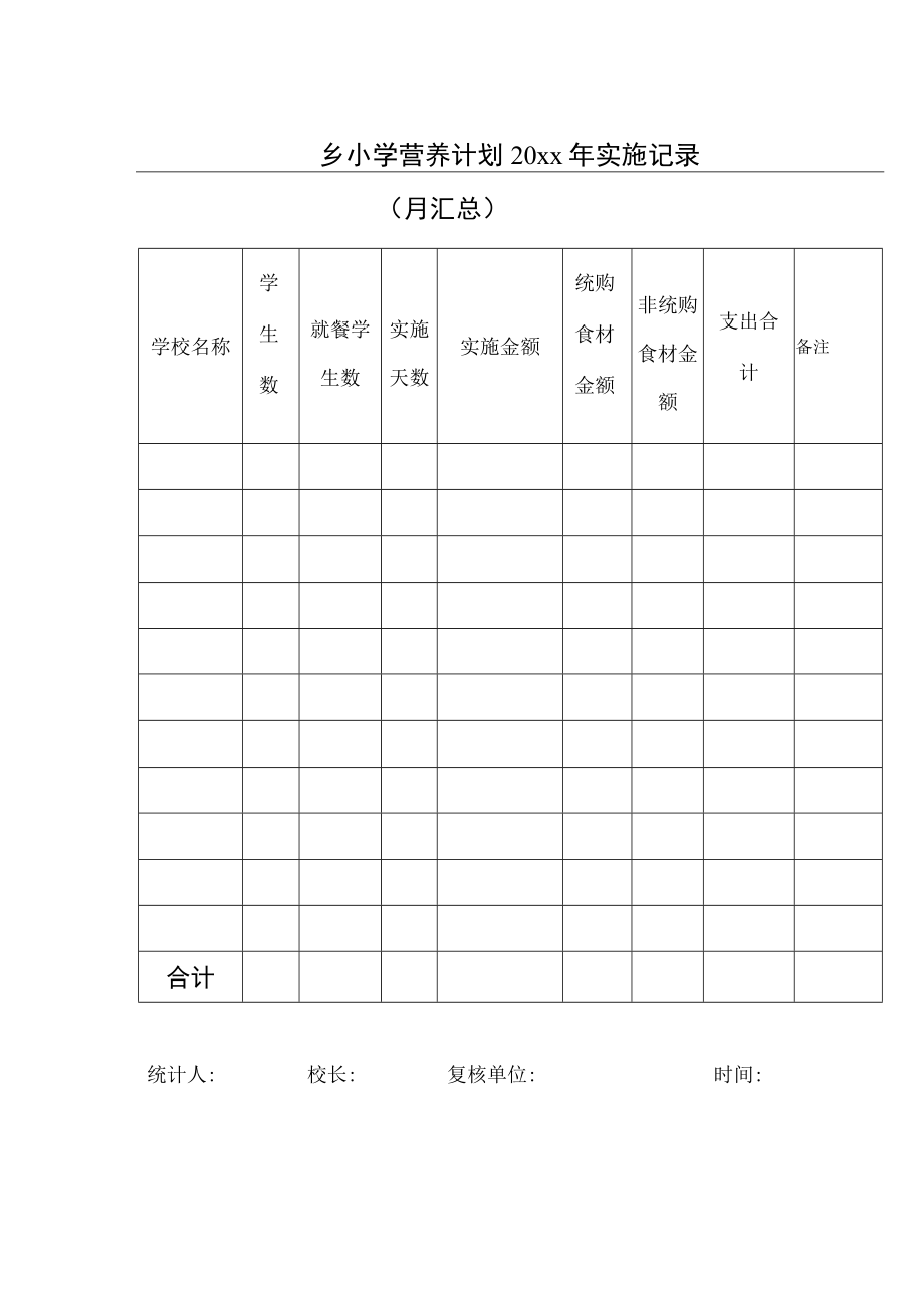 乡小学营养计划20xx年实施记录.docx_第1页