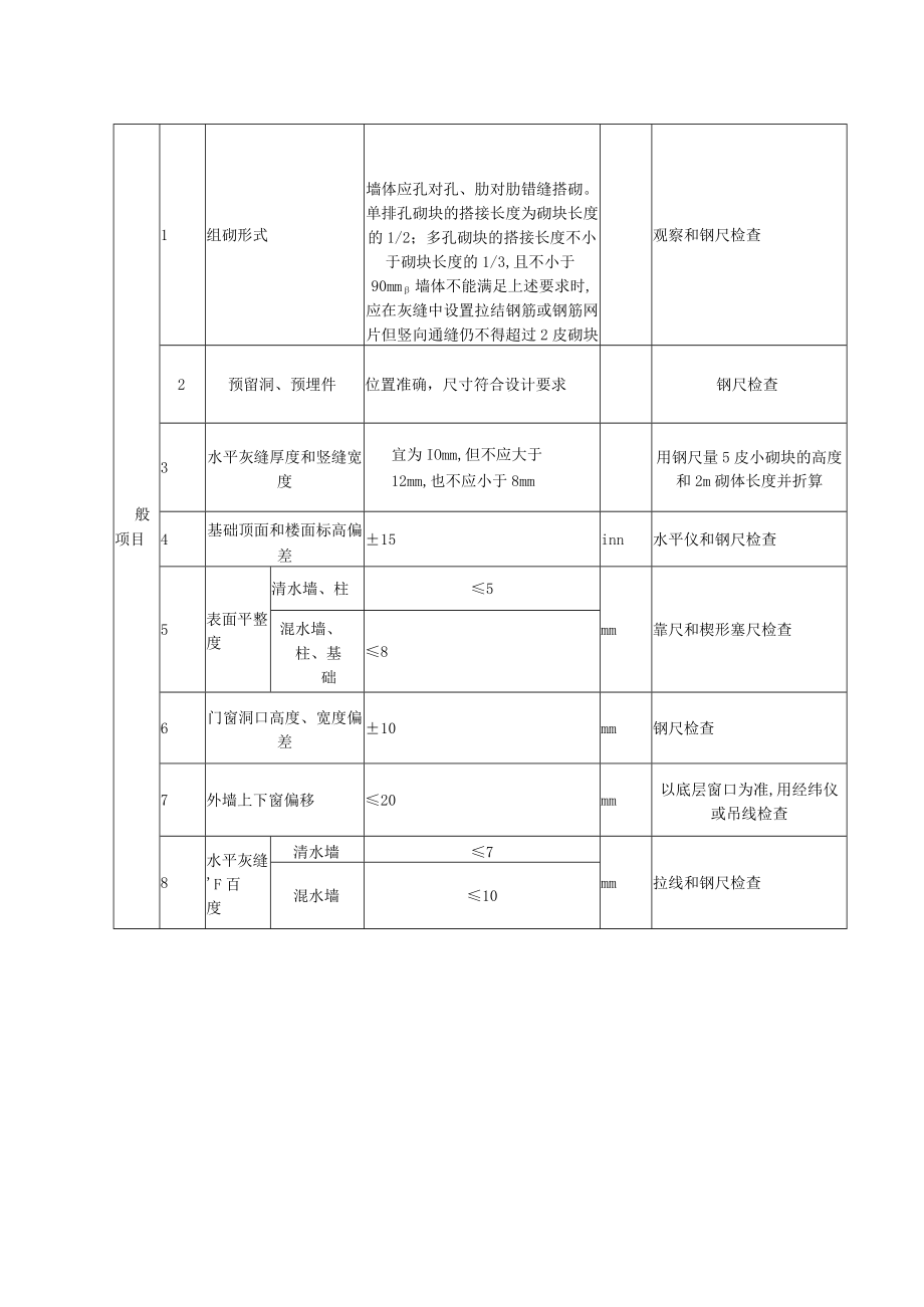 混凝土小型空心砌块砌体工程质量标准及检验方法.docx_第3页