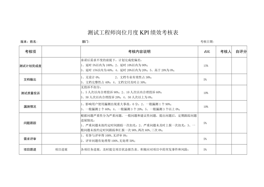 测试工程师岗位月度KPI绩效考核表.docx_第1页