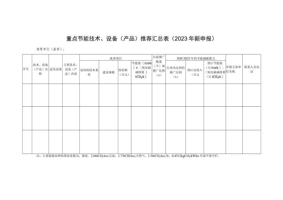 重点节能技术、设备产品推荐汇总023年新申报.docx_第1页