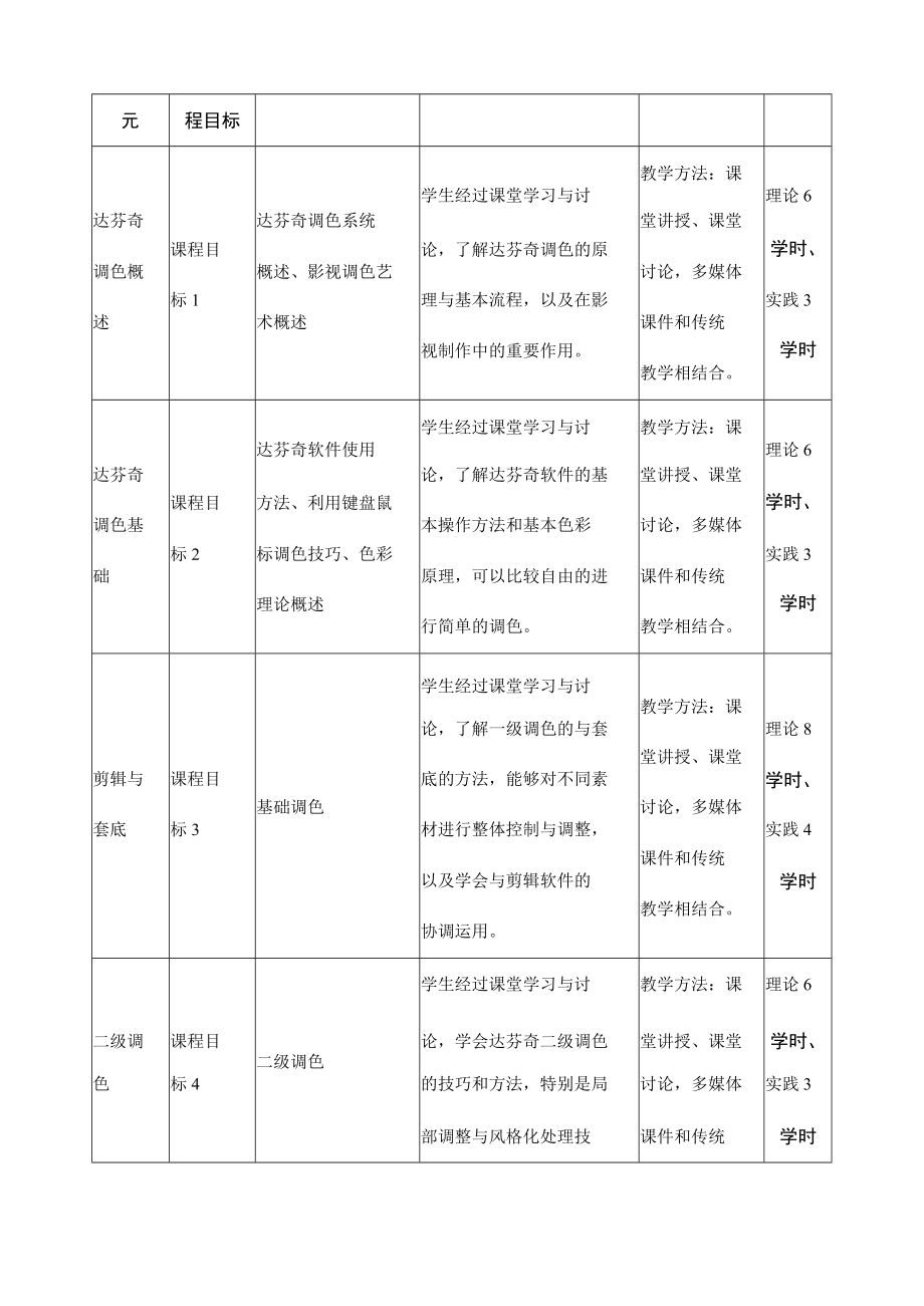 《数字调色》课程教学大纲.docx_第3页