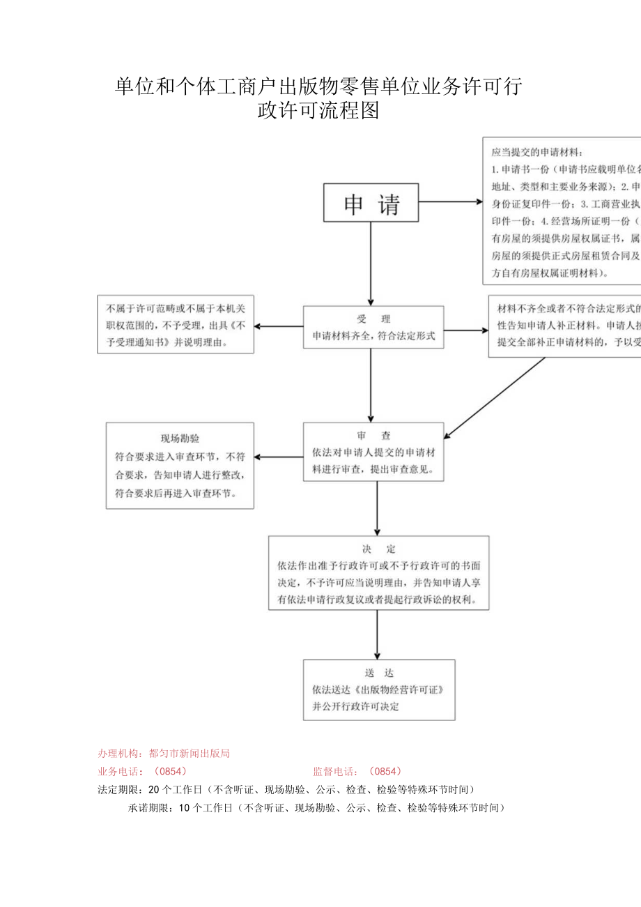 设立电影放映单位审批行政许可流程图.docx_第2页