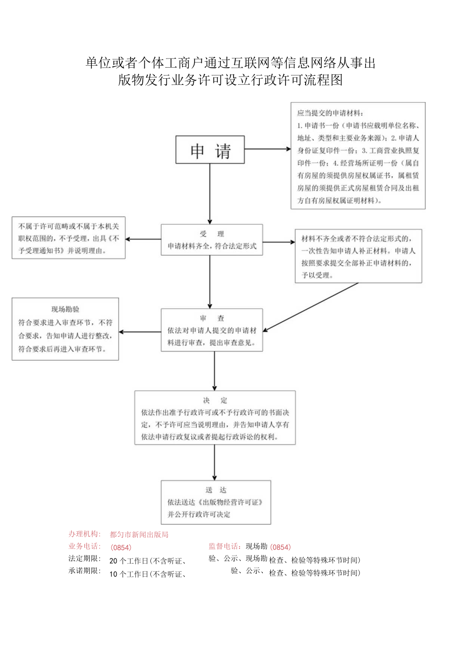 设立电影放映单位审批行政许可流程图.docx_第3页