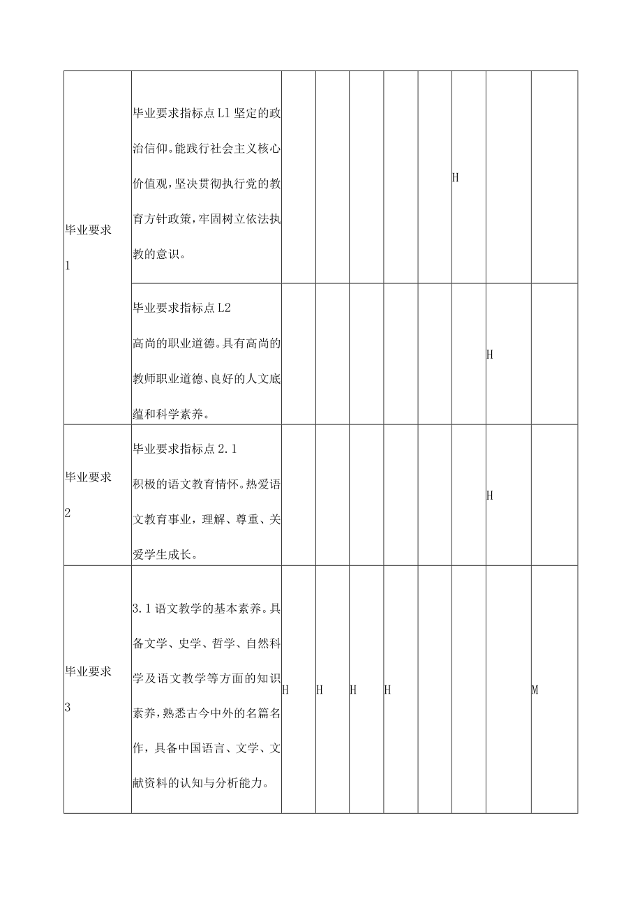 《教师口语》课程教学大纲.docx_第3页