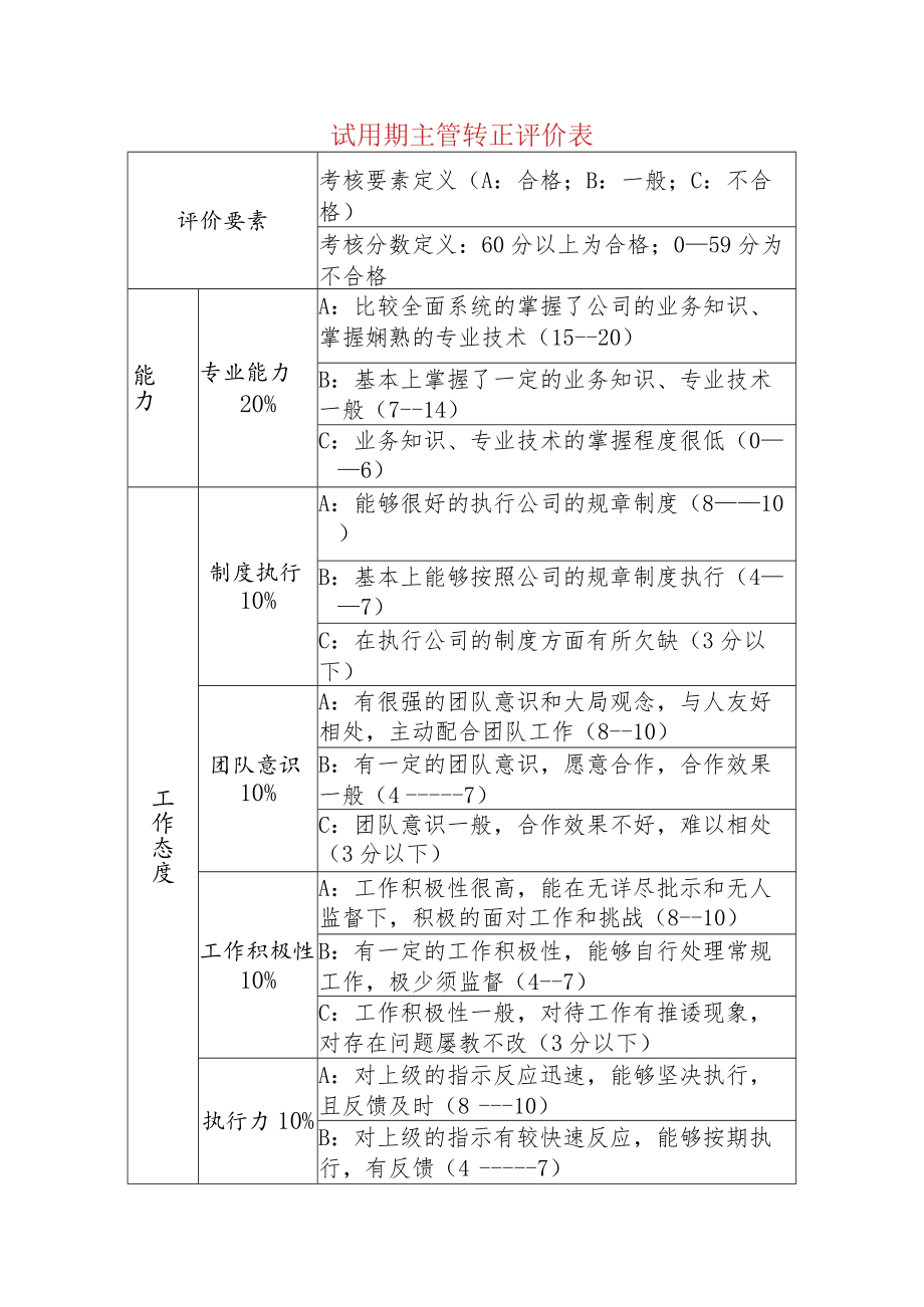 试用期主管转正评价表.docx_第1页