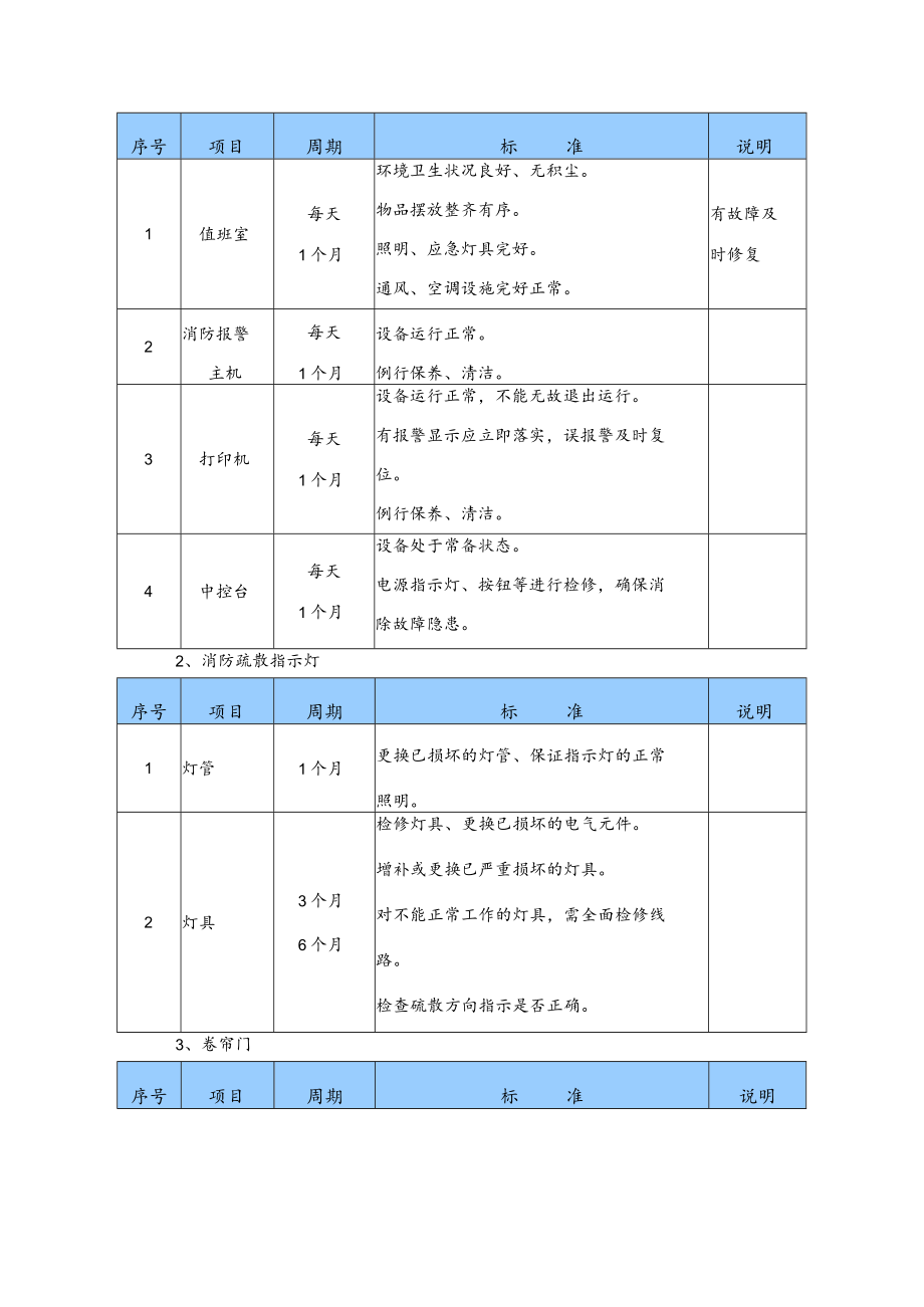 物业项目部消防管理及智能化管理方案.docx_第3页