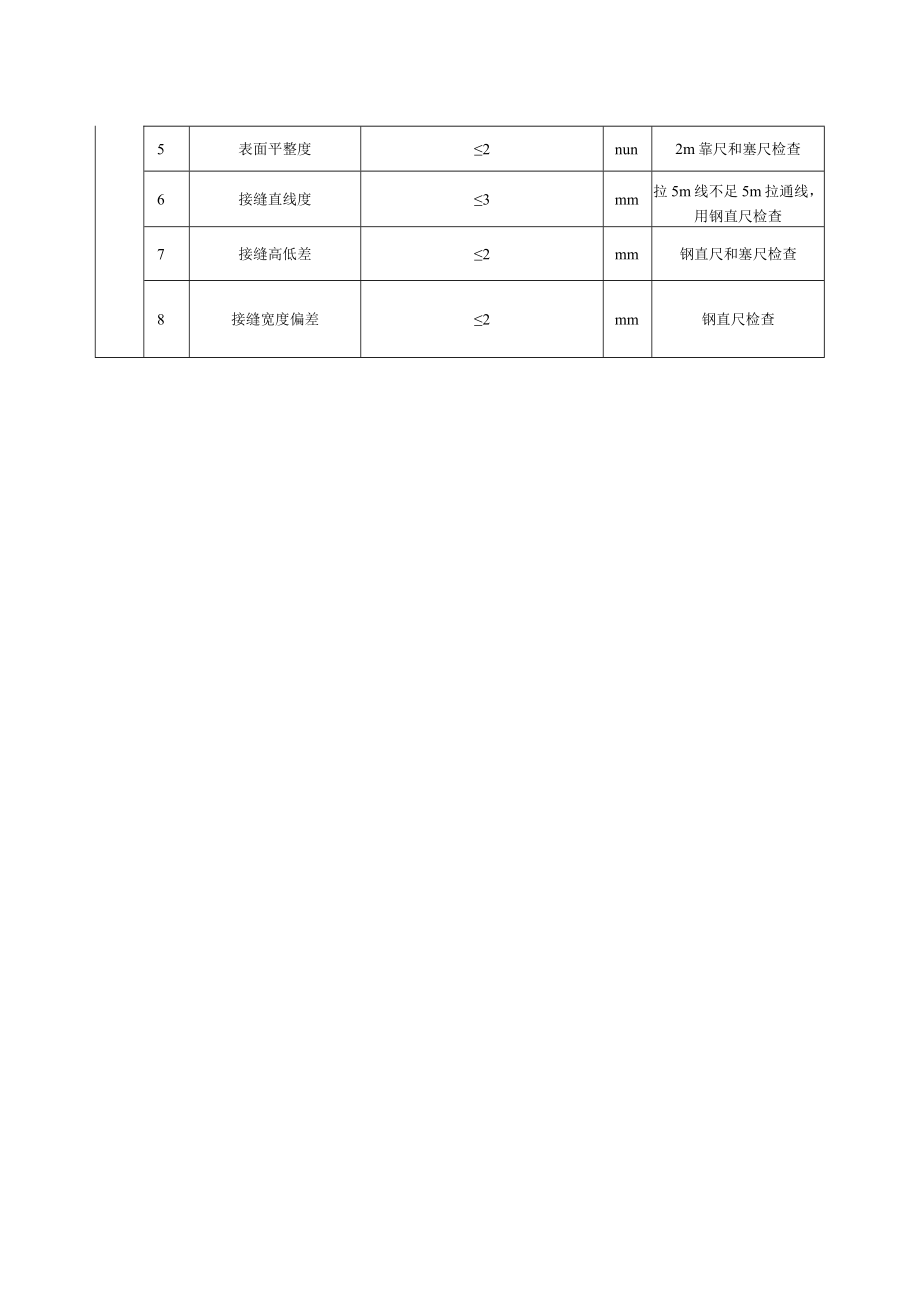 活动隔墙工程质量标准及检验方法.docx_第2页