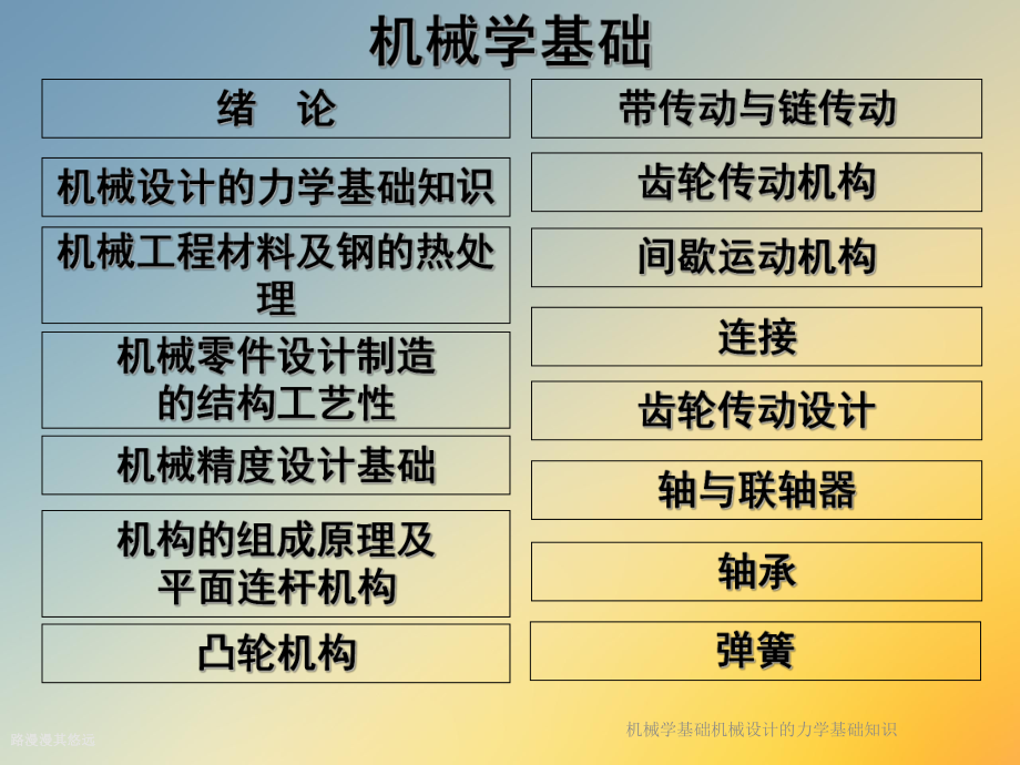 机械学基础机械设计的力学基础知识.ppt_第2页