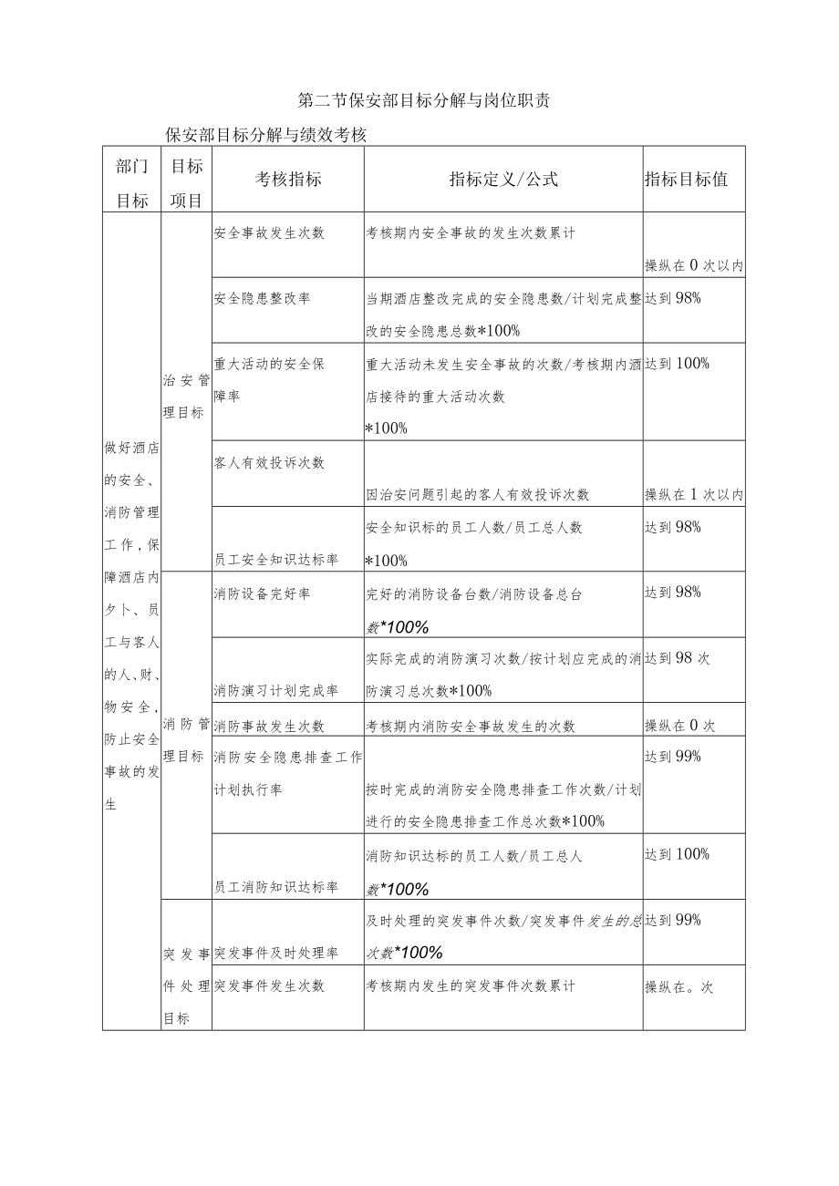 星级宾馆保安部管理规范.docx_第3页