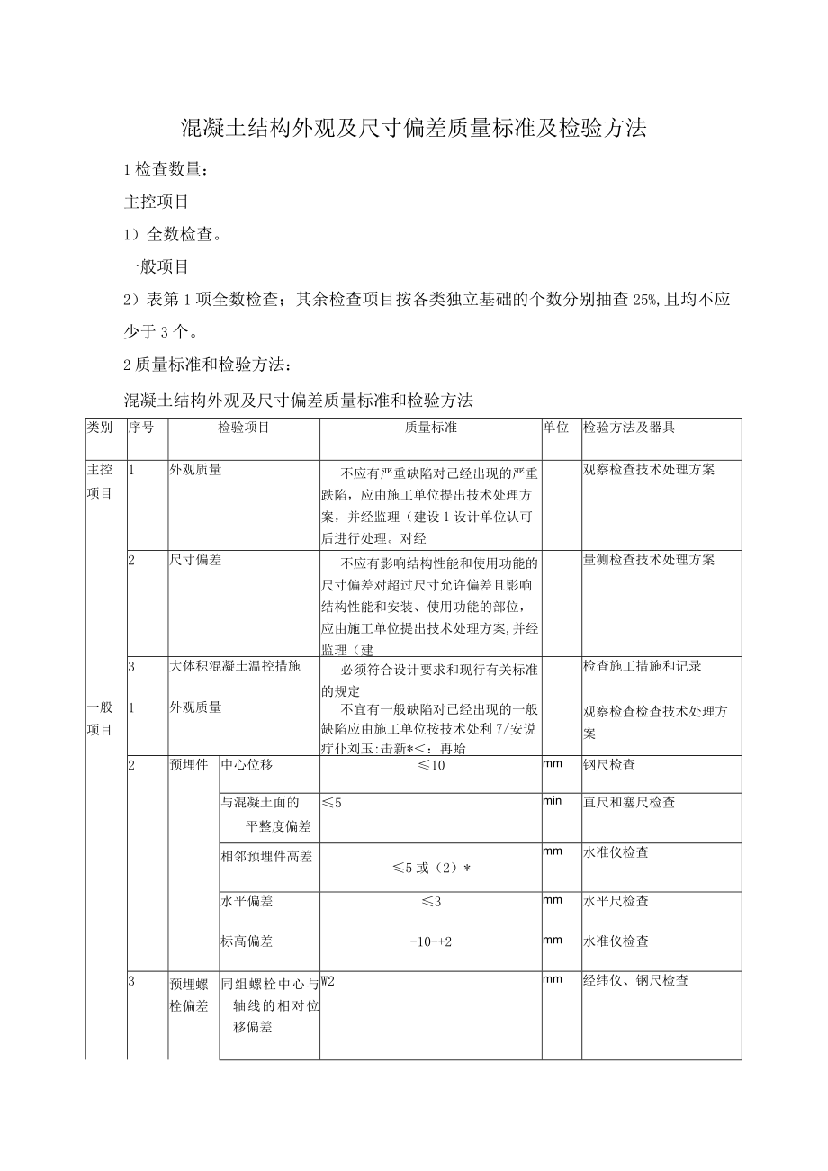 混凝土结构外观及尺寸偏差质量标准及检验方法.docx_第1页