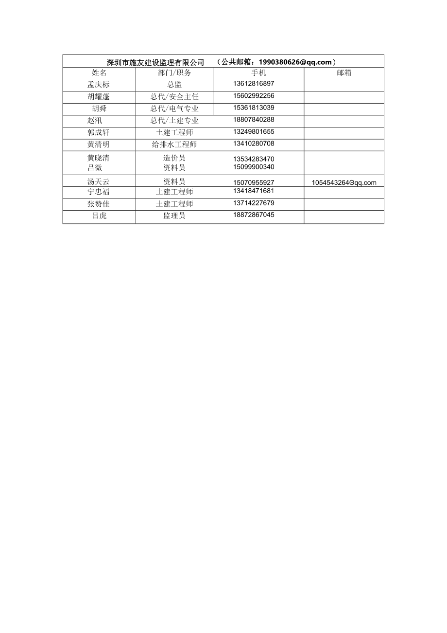 深圳市施友建设监理有限公司通讯录.docx_第1页