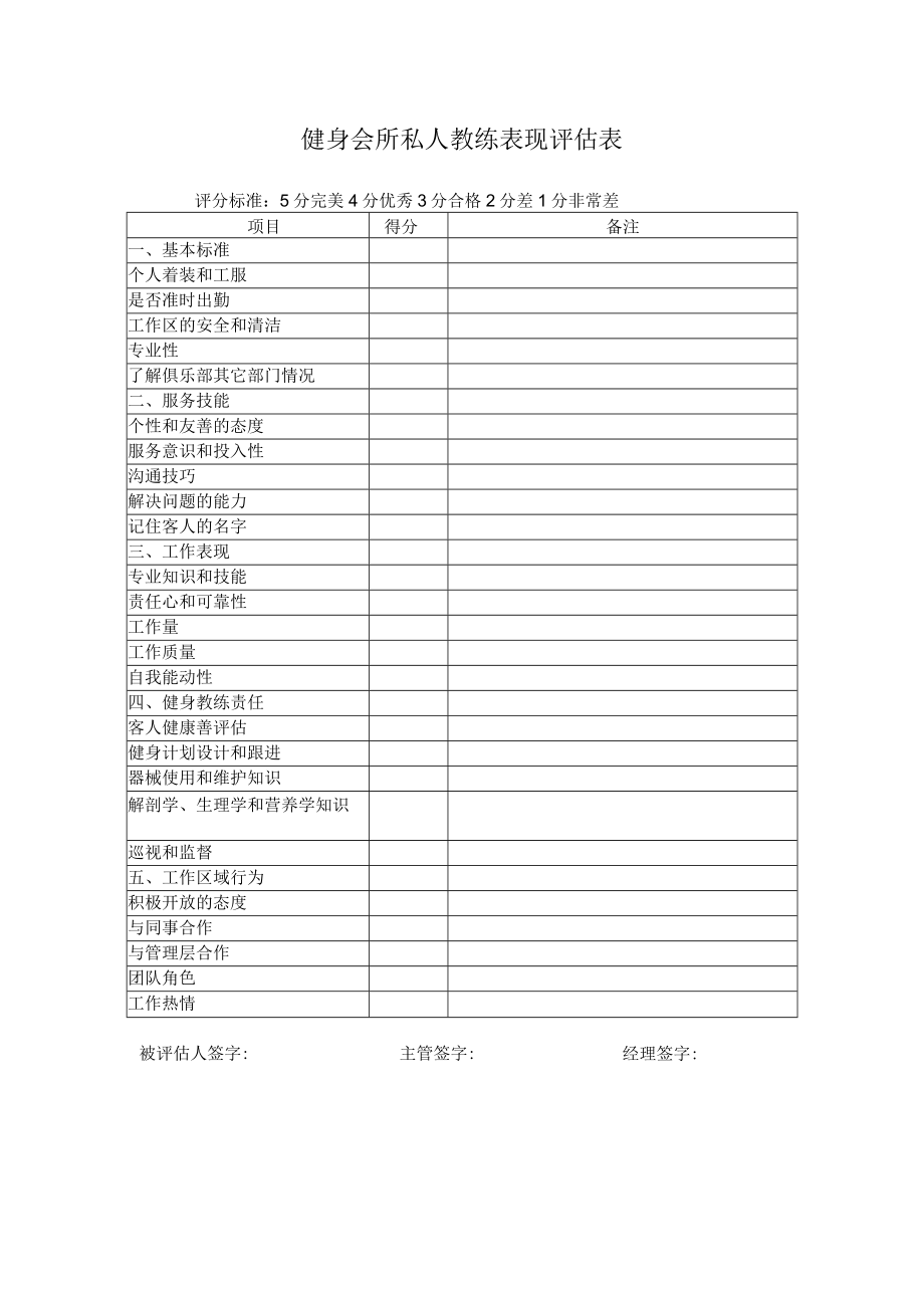 健身会所私人教练表现评估表.docx_第1页