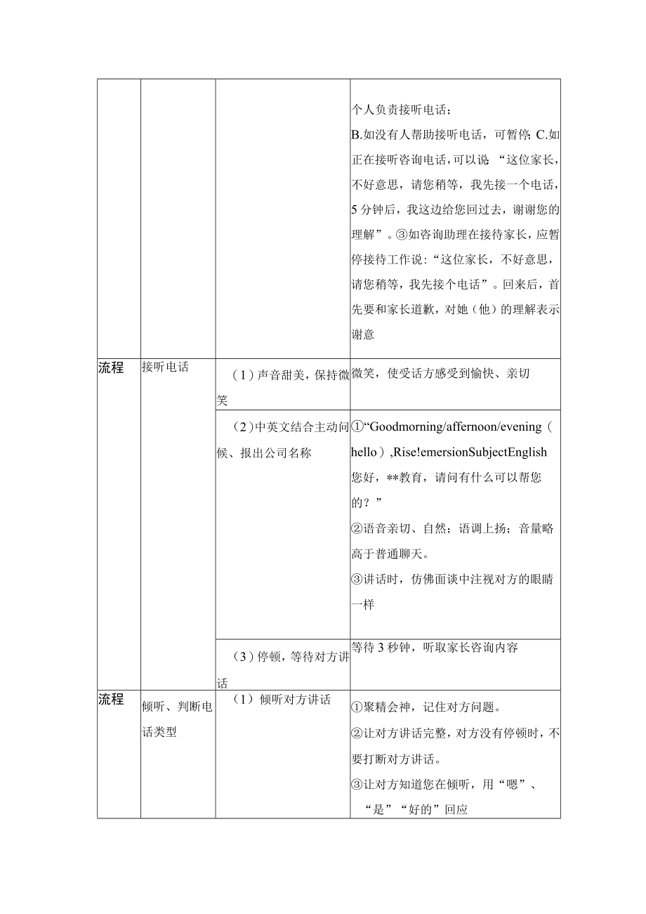 学校运营咨询实战手册咨询助理转接业务电话.docx_第2页