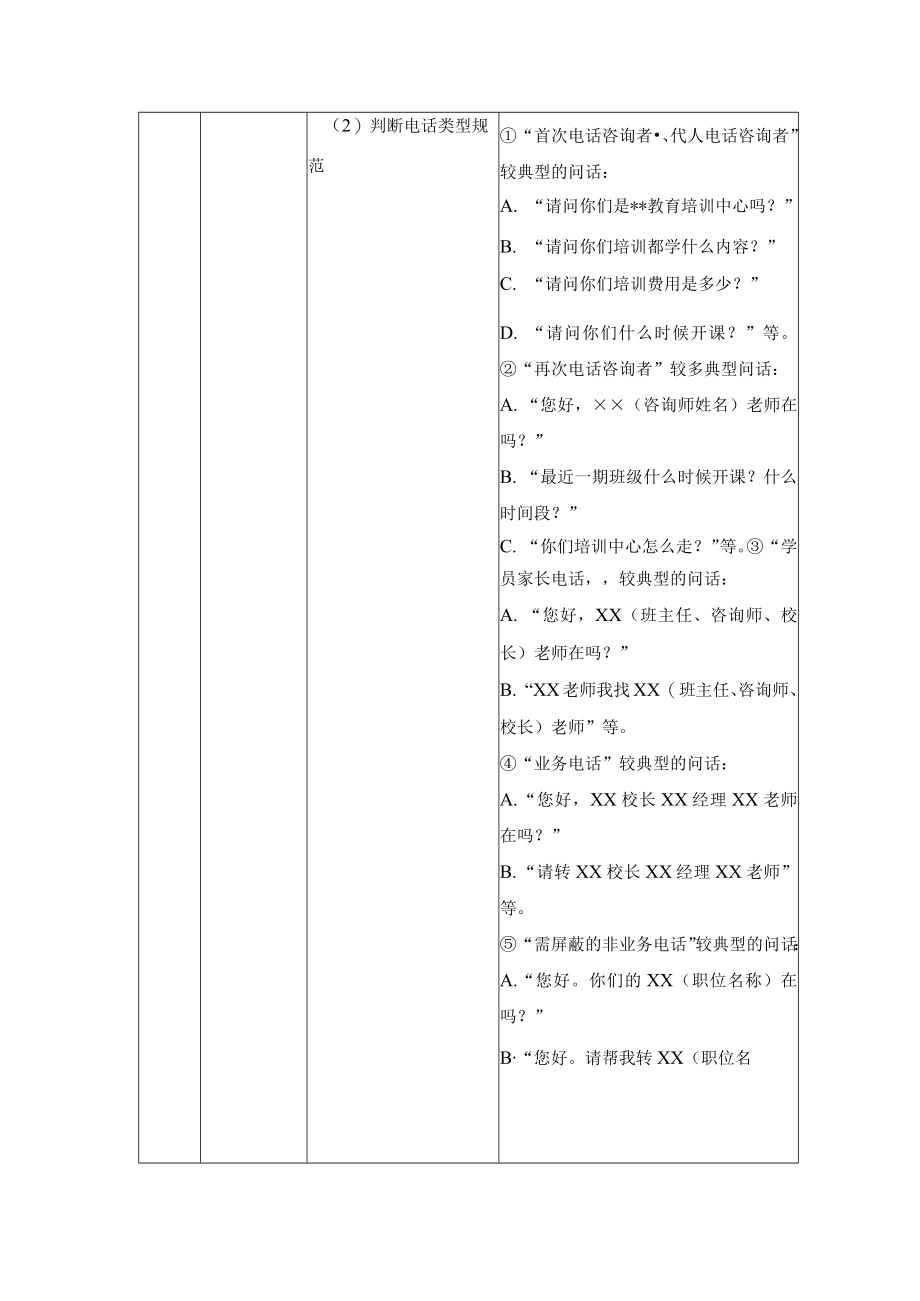 学校运营咨询实战手册咨询助理转接业务电话.docx_第3页