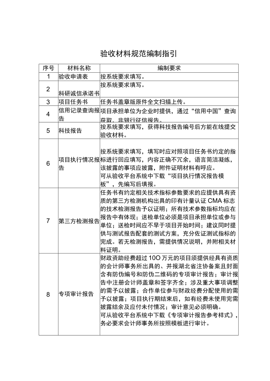 验收材料规范编制指引.docx_第1页