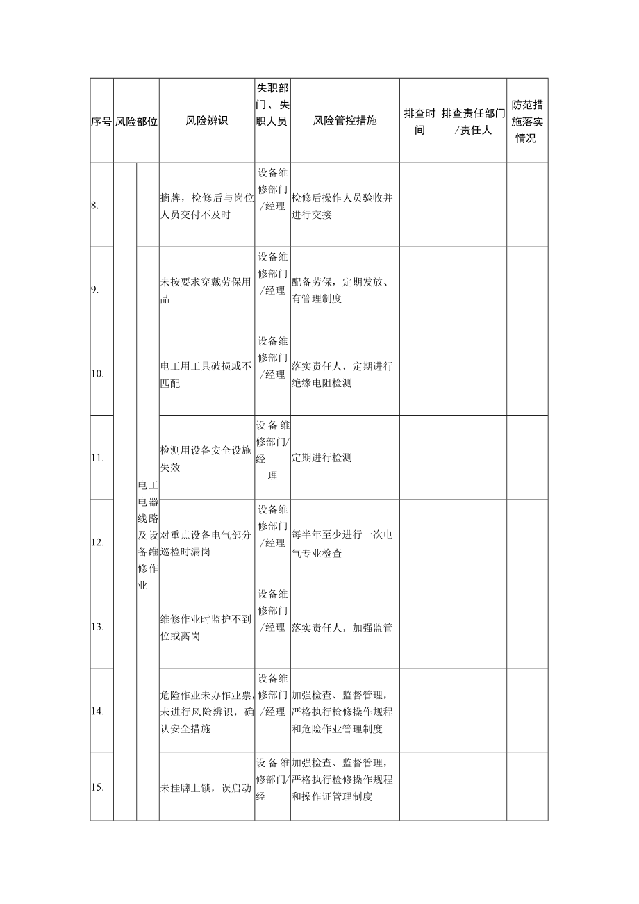 设备维修部门风险管控信息排查清单.docx_第2页