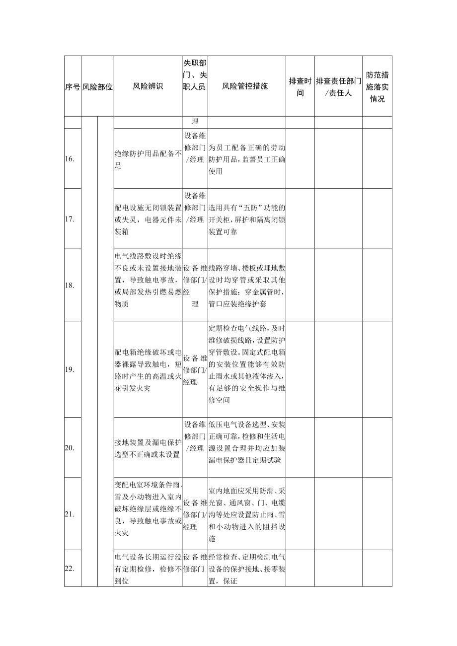 设备维修部门风险管控信息排查清单.docx_第3页