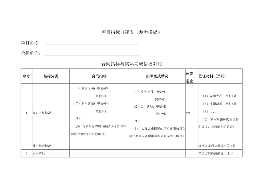 项目指标自评表参考模板.docx_第1页