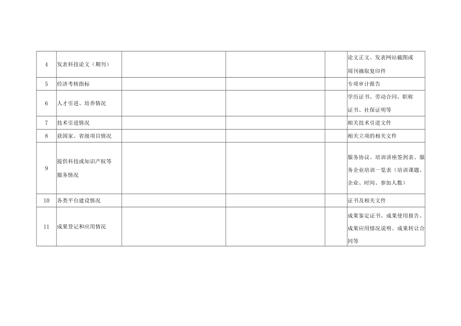 项目指标自评表参考模板.docx_第2页