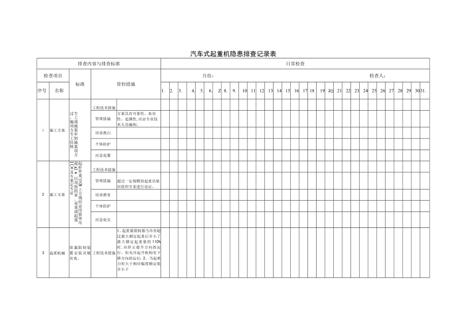 汽车式起重机隐患排查清单（每日 每月）.docx_第1页