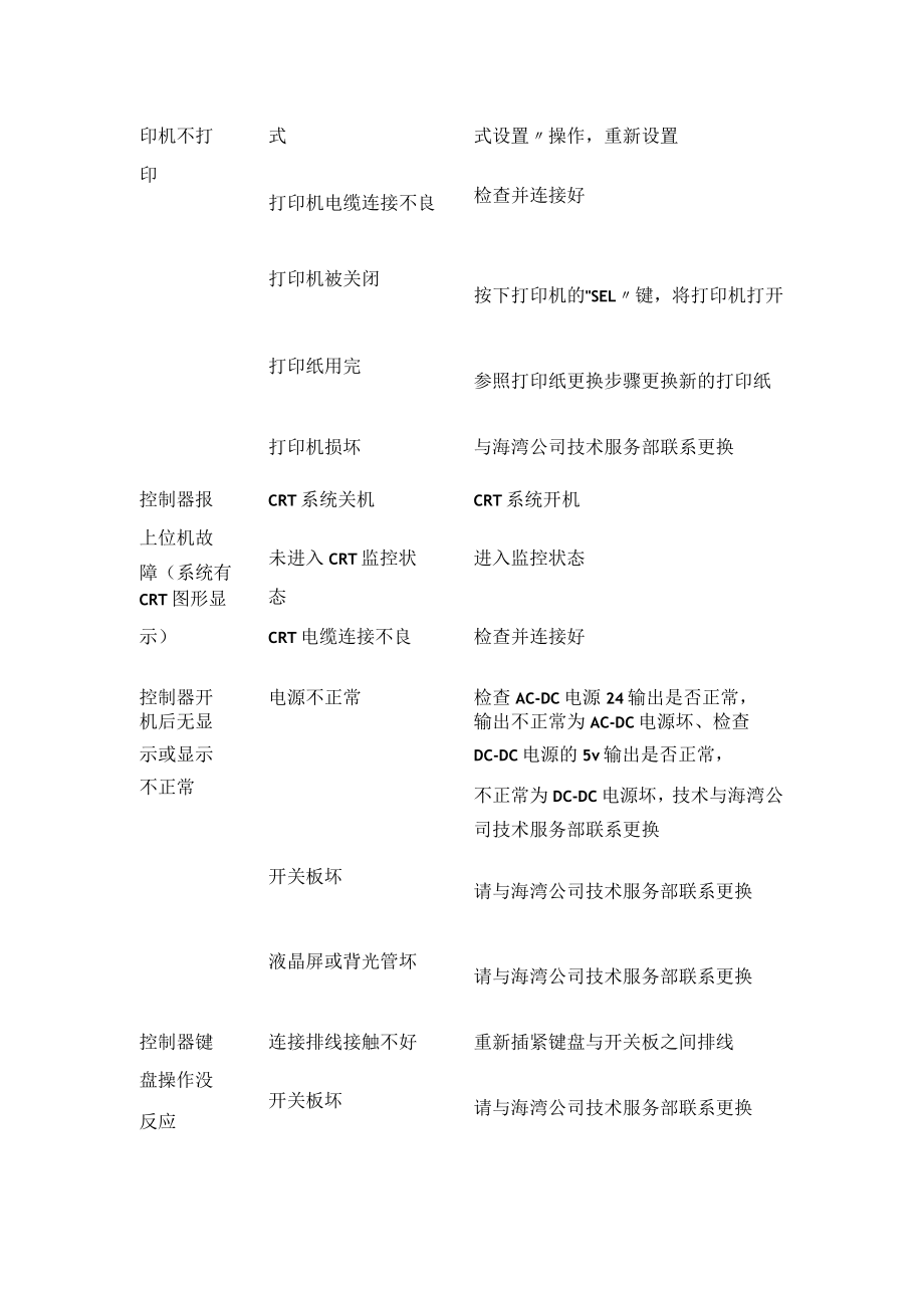 消防安全之消防系统常见故障以及处理方法.docx_第3页