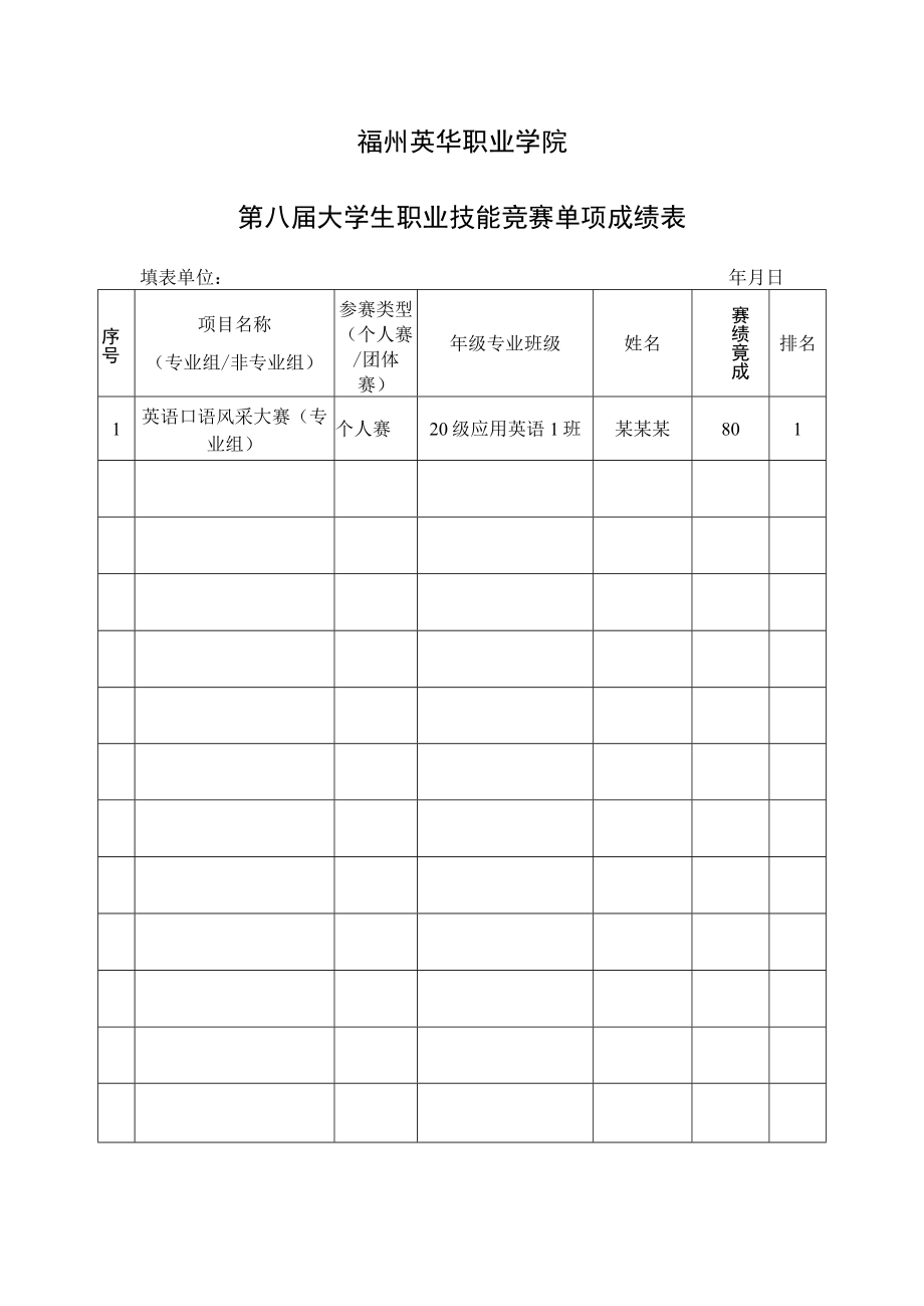 福州英华职业学院第八届大学生职业技能竞赛单项成绩表.docx_第1页