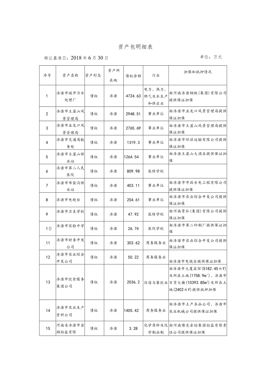 资产包明细表.docx_第1页