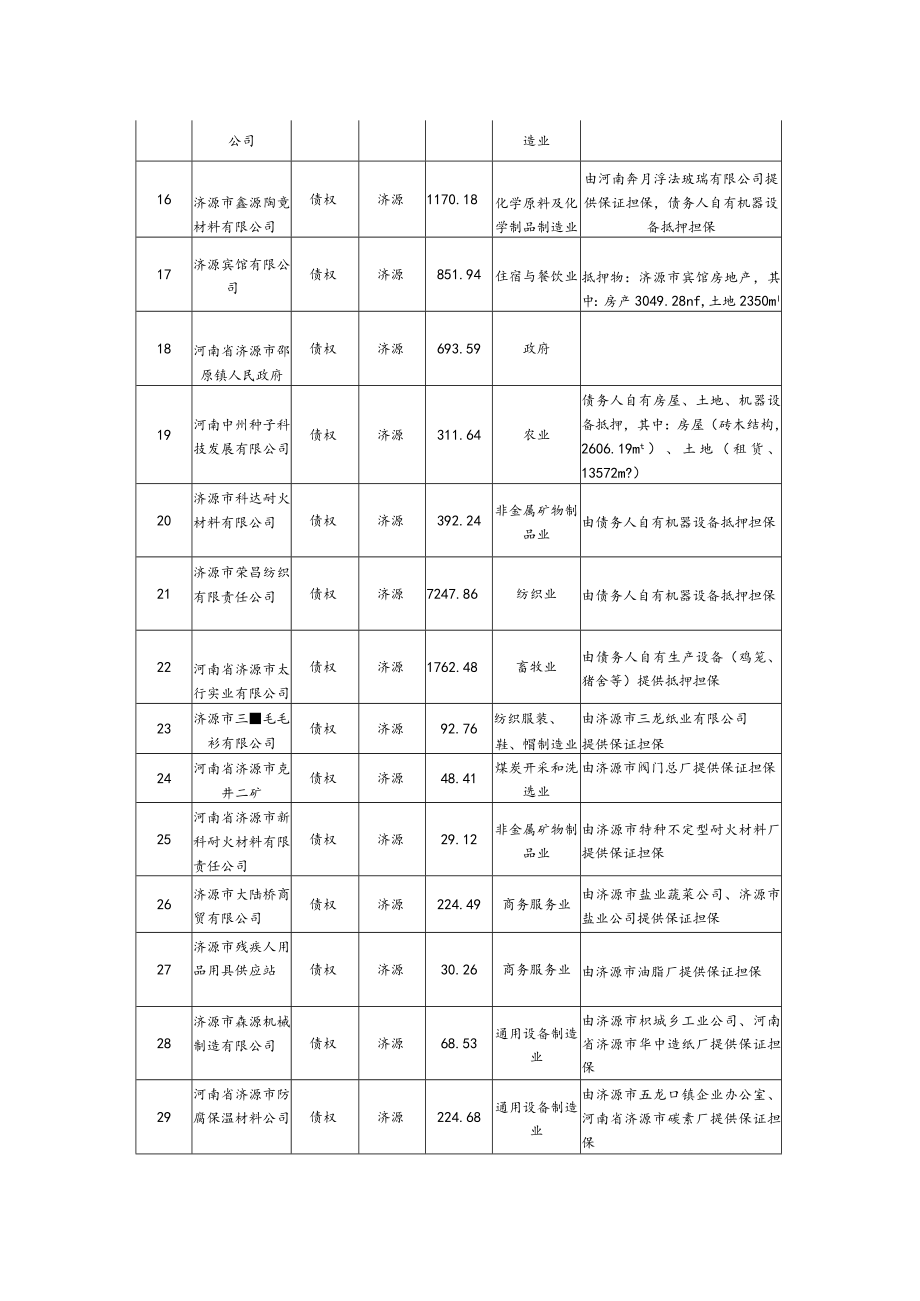 资产包明细表.docx_第2页