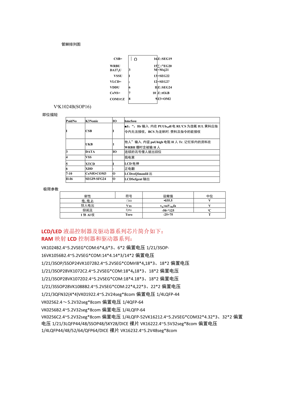 永嘉VINKA.段式LCD液晶显示驱动芯片-VK1024B-24段显示-可通过节电命令减少功耗.docx_第2页