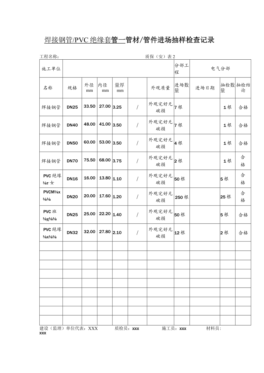 焊接钢管PVC绝缘套管管材管件进场样检查记录.docx_第1页