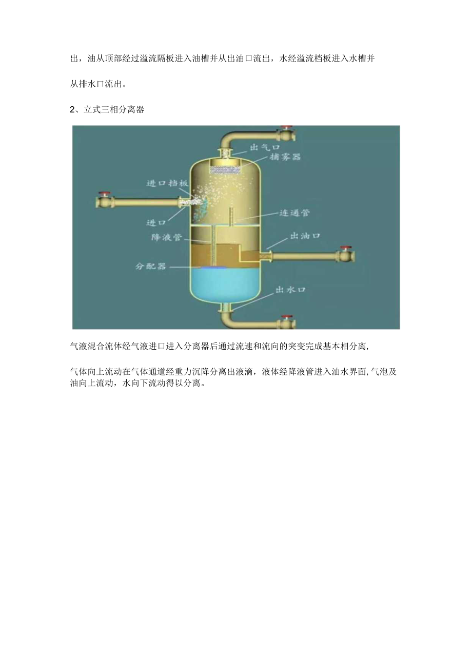 油气水三相分离器的分类和工作原理.docx_第2页