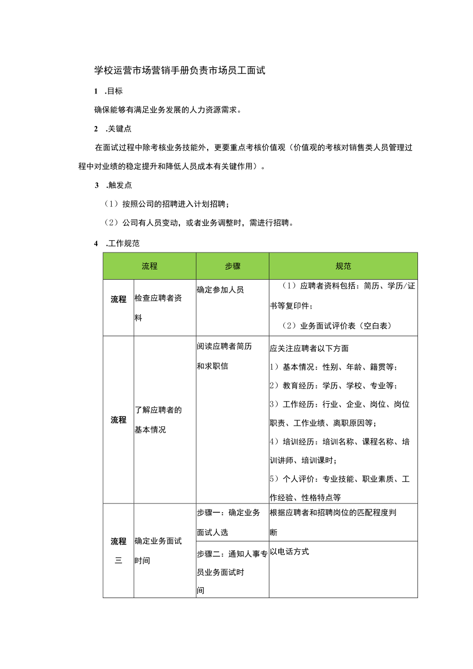 学校运营市场营销手册负责市场员工面试.docx_第1页