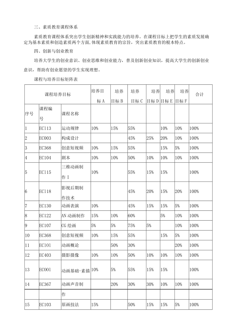 动漫制作技术专业课程体系.docx_第2页