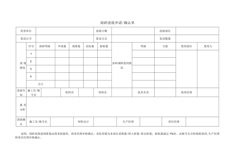 混凝土浇筑申请 确认单.docx_第1页