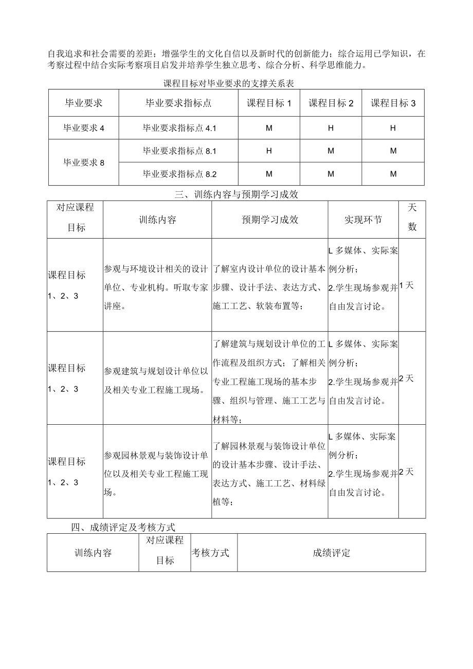 《环境设计专业见习》课程教学大纲.docx_第2页