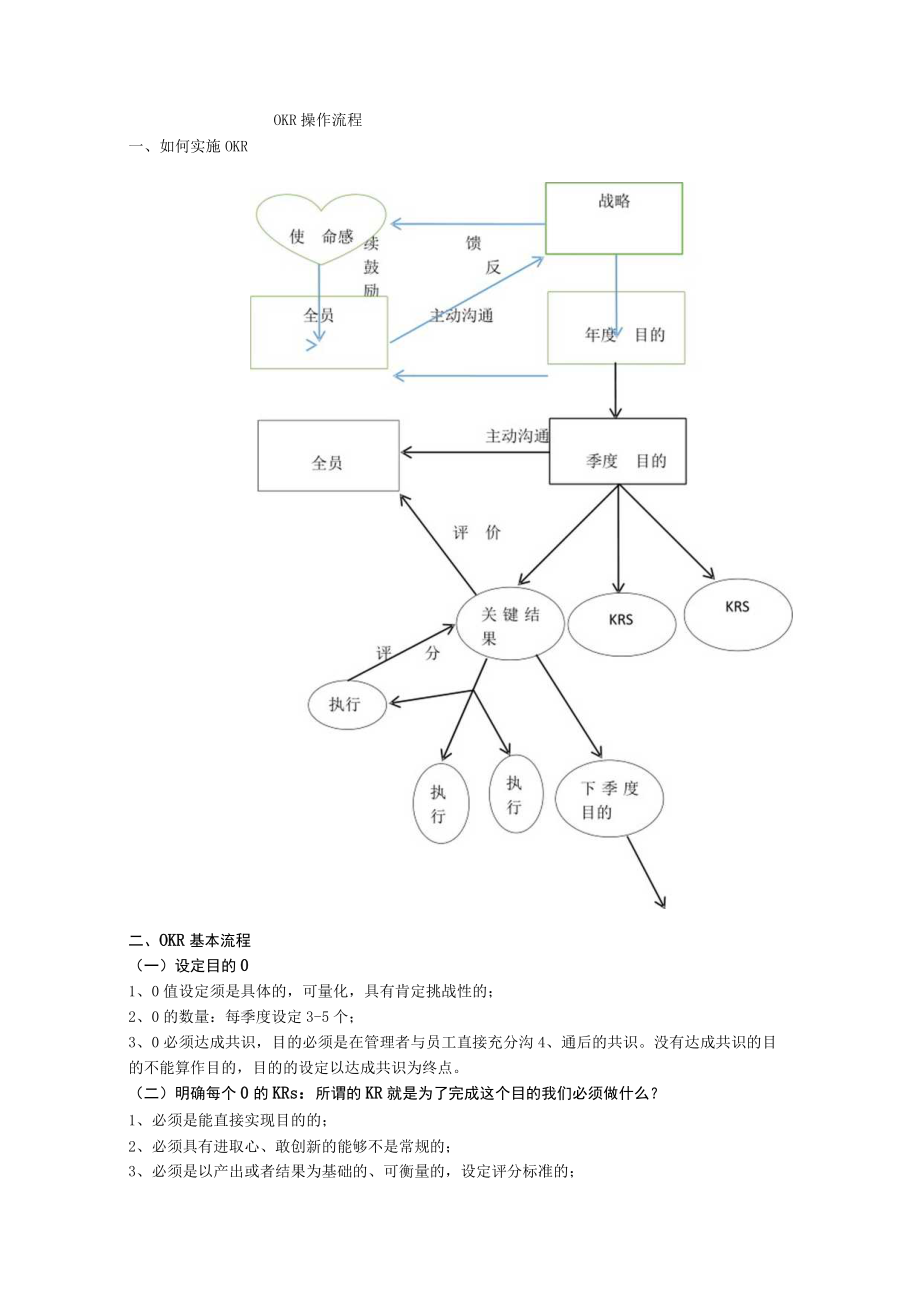 模板工具操作流程大纲.docx_第1页