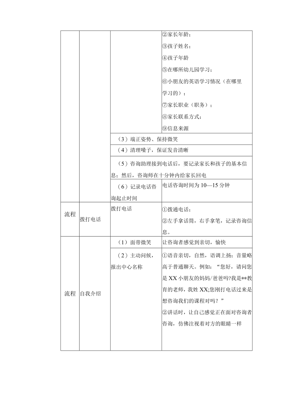 学校运营咨询实战手册咨询师篇负责电话咨询回访.docx_第3页