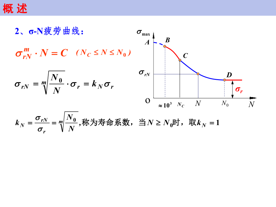 机械设计练习题..ppt_第3页