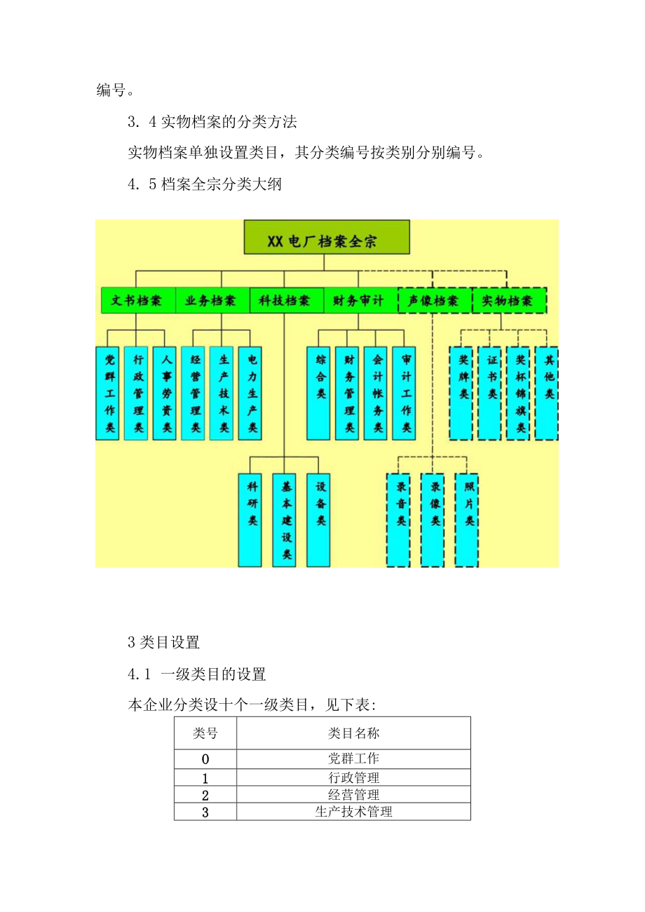 档案分类与编码制度.docx_第2页