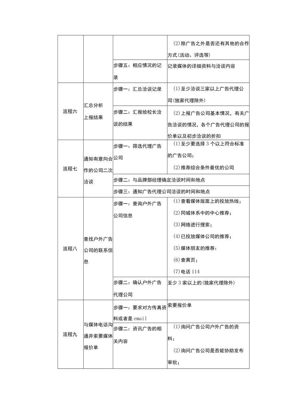 学校运营市场营销手册监控与实施平面媒体创造咨询量.docx_第3页