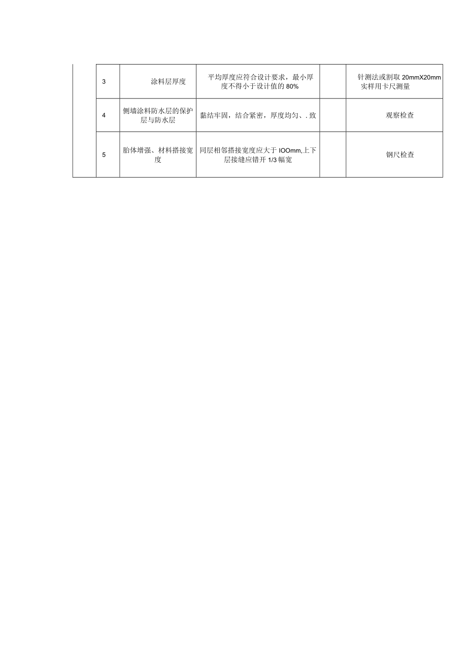 涂料防水层质量标准及检验方法.docx_第2页