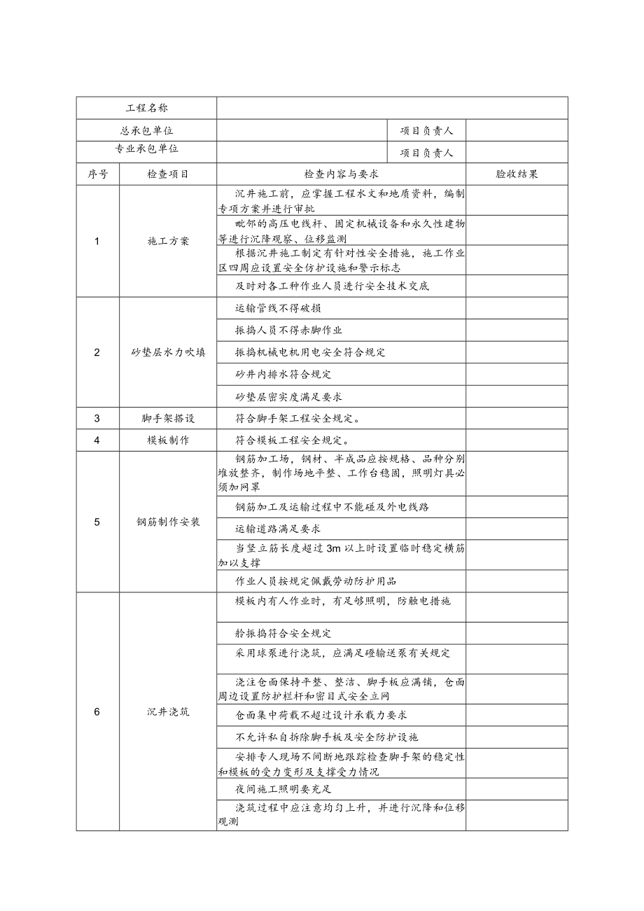 沉井施工安全检查表式模板.docx_第1页