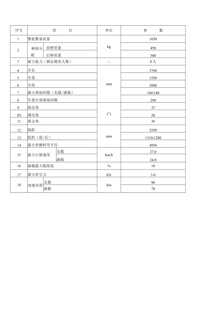 ZH-GD08新猛狮主要技术参数表.docx_第1页