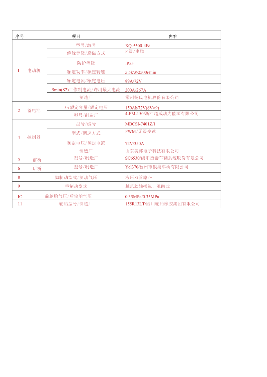 ZH-GD08新猛狮主要技术参数表.docx_第2页