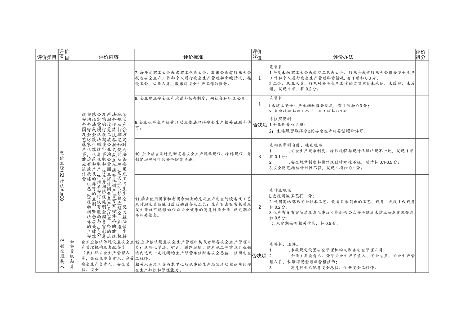 落实安全生产主体责任综合评价指标体系检查对照表.docx_第2页